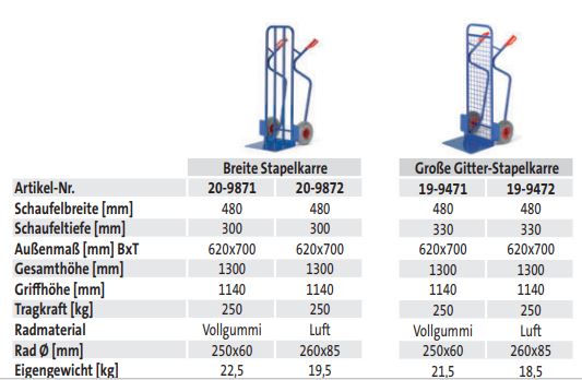 Große Gitter-Stapelkarre (techn. Daten)